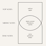 Muse Room Mist - The Noble Brand, LLC