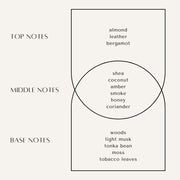 Nubian Shea Room Mist - The Noble Brand, LLC